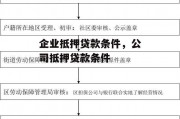 企业抵押贷款条件，公司抵押贷款条件