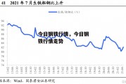 今日钢铁行情，今日钢铁行情走势