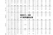 600677，600677航天通信公告