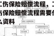 工伤保险赔偿流程，工伤保险赔偿流程需要什么资料