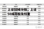 上证50成分股，上证50成分股及权重