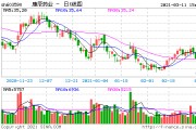 海南高速股票，海南高速股票重组最新消息