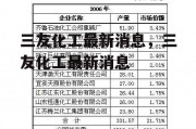 三友化工最新消息，三友化工最新消息