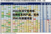 2022年济宁兖州城投债权系列产品，兖州2021年新建项目