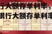 银行大额存单利率，农业银行大额存单利率