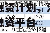 济宁市城投债1号债权定向融资计划，济宁市政府融资平台