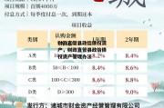 财政直管县政信债权资产，财政直管县政信债权资产管理办法