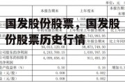 国发股份股票，国发股份股票历史行情