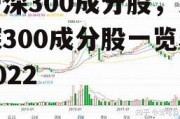 沪深300成分股，沪深300成分股一览表2022