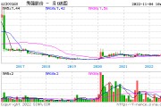 300160股票，300160股票行情新浪财经新浪网