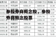 参股券商概念股，参股券商概念股票