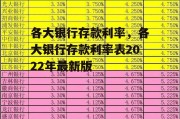 各大银行存款利率，各大银行存款利率表2022年最新版