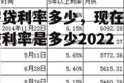 房贷利率多少，现在房贷利率是多少2022