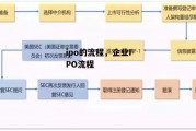 ipo的流程，企业IPO流程