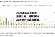 2022潍坊市主城区债权计划，潍坊市2020年棚户区改造计划