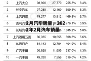 2月汽车销量，2022年2月汽车销量