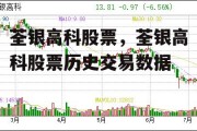 荃银高科股票，荃银高科股票历史交易数据