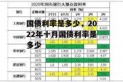 国债利率是多少，2022年十月国债利率是多少