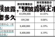 预披露，预披露到上市要多久