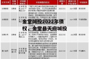 金堂城投2022年债权，金堂县天府城投