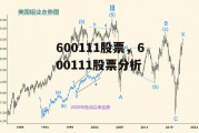 600111股票，600111股票分析