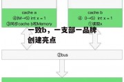 一致b，一支部一品牌创建亮点