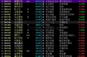 600372，600372 中航电子牛叉