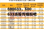 600633，600633浙报传媒股吧