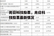 兆日科技股票，兆日科技股票最新情况