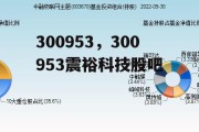 300953，300953震裕科技股吧