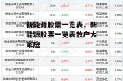 新能源股票一览表，新能源股票一览表散户大家庭