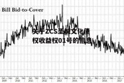 关于ZCS圣城文化债权收益权01号的信息