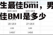 男生最佳bmi，男生最佳BMI是多少