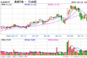 通源石油股票，通源石油股票最新情况