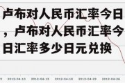 卢布对人民币汇率今日，卢布对人民币汇率今日汇率多少日元兑换