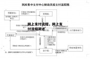 网上支付流程，网上支付流程简述