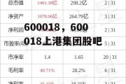 600018，600018上港集团股吧