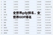 全世界gdp排名，全世界GDP排名