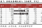 300010股票，300010股票代码