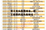 军工龙头股票排名，军工股票的龙头股排名