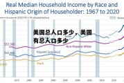 美国总人口多少，美国有总人口多少