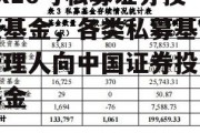 XX16号私募证券投资基金，各类私募基金管理人向中国证券投资基金