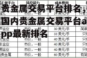 贵金属交易平台排名，国内贵金属交易平台app最新排名