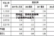 流动比，流动比率反映了企业的什么能力