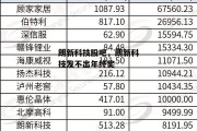 朗新科技股吧，朗新科技发不出年终奖