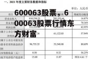 600063股票，600063股票行情东方财富