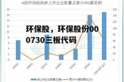 环保股，环保股份000730三板代码