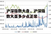 沪深指数大盘，沪深指数大盘多少点正常