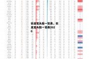 农业龙头股一览表，农业龙头股一览表2020