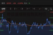 道琼斯指数实时行情，昨日道琼斯指数实时行情